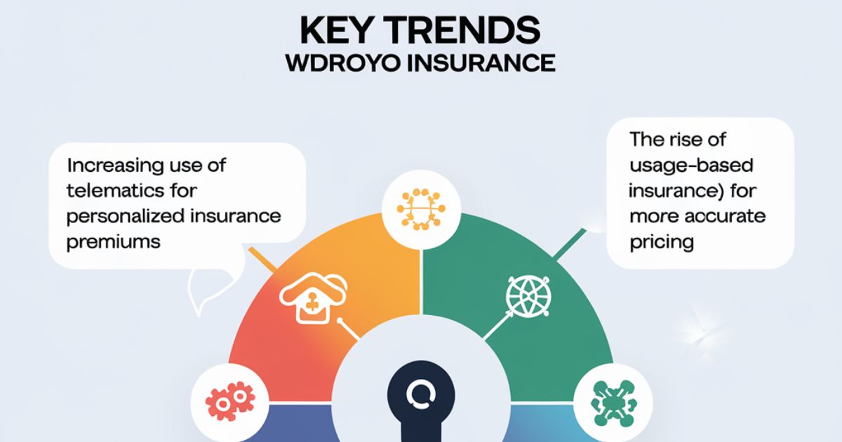 Discover Key Trends Shaping the Future of WDROYO Insurance